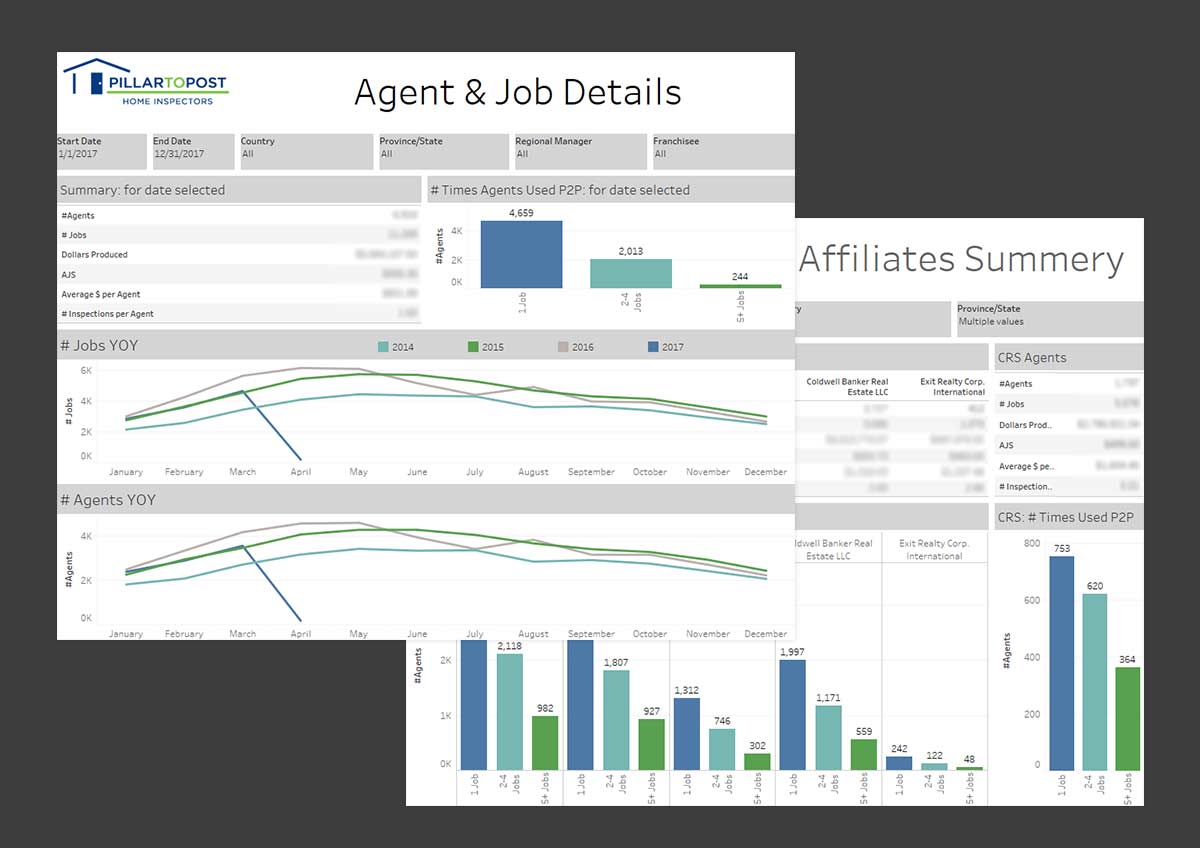 Business Intelligence reports AXIS creates for Pillar to Post